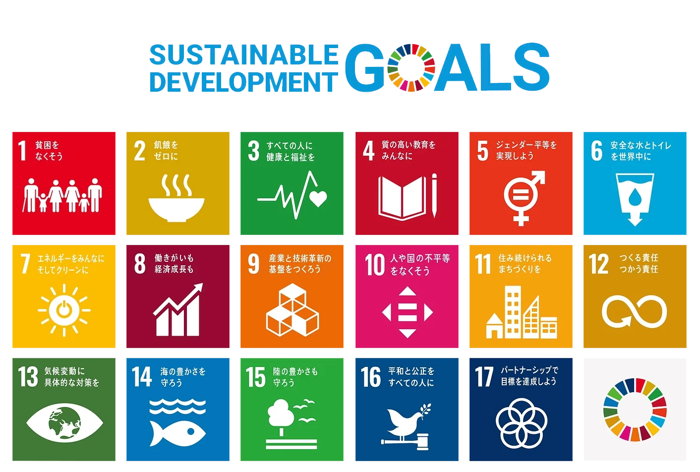 SDGs